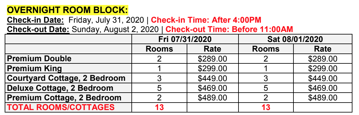 Room block info